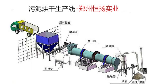 污泥烘干生产线