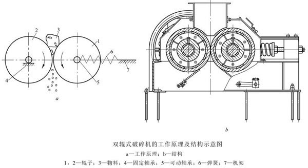 对辊破碎机结构原理